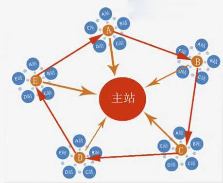 香港虚拟主机适合建立站群吗